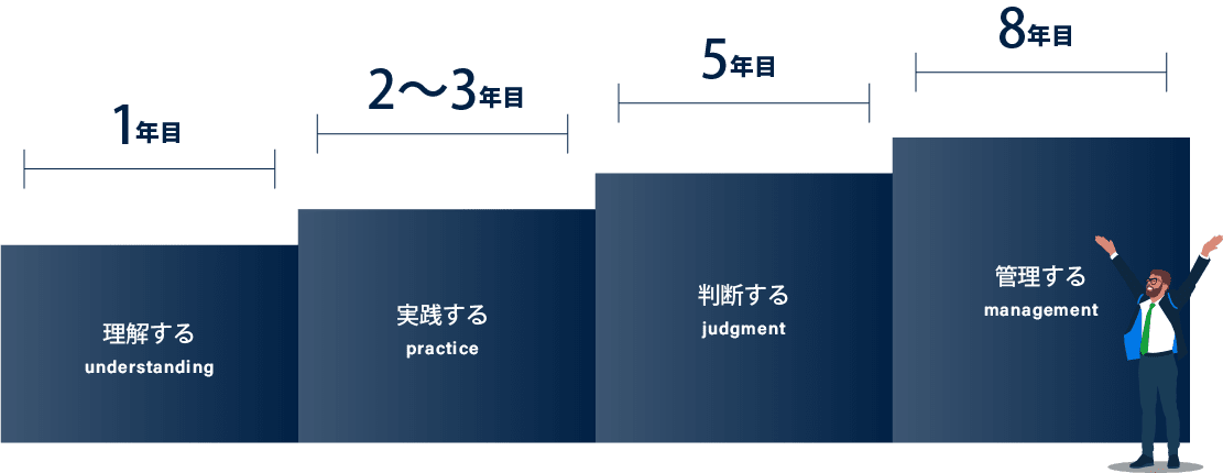 CAREER PLAN