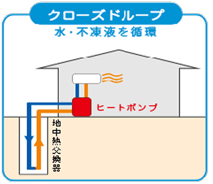 脱炭素社会への切り札『地中熱』