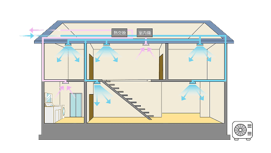ダクト式全館空調