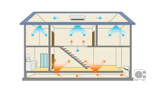 ダクトレス式全館空調