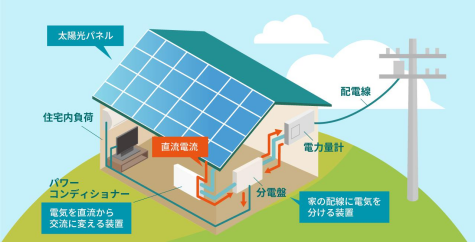 太陽光発電システム